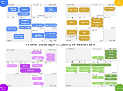 비즈니스모델 맵