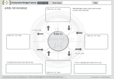 에코시스템 디자인 캔버스(I)