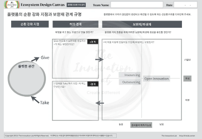 에코시스템 디자인 캔버스(II)