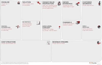Lean Canvas