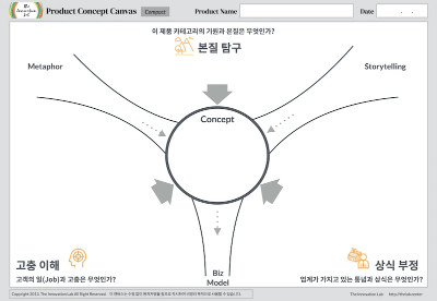 제품 컨셉 캔버스